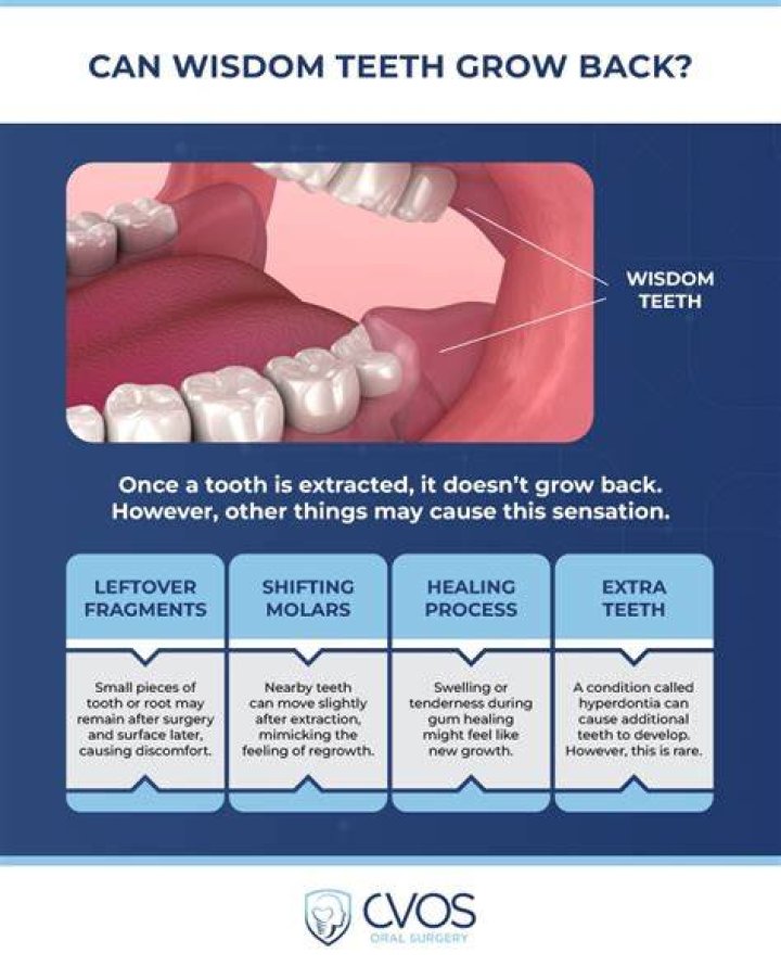 Can wisdom teeth break other teeth?