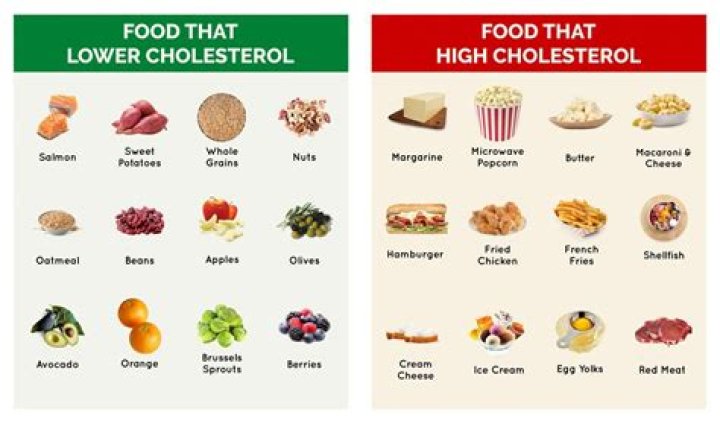 Should I eat eggs if I have high cholesterol?
