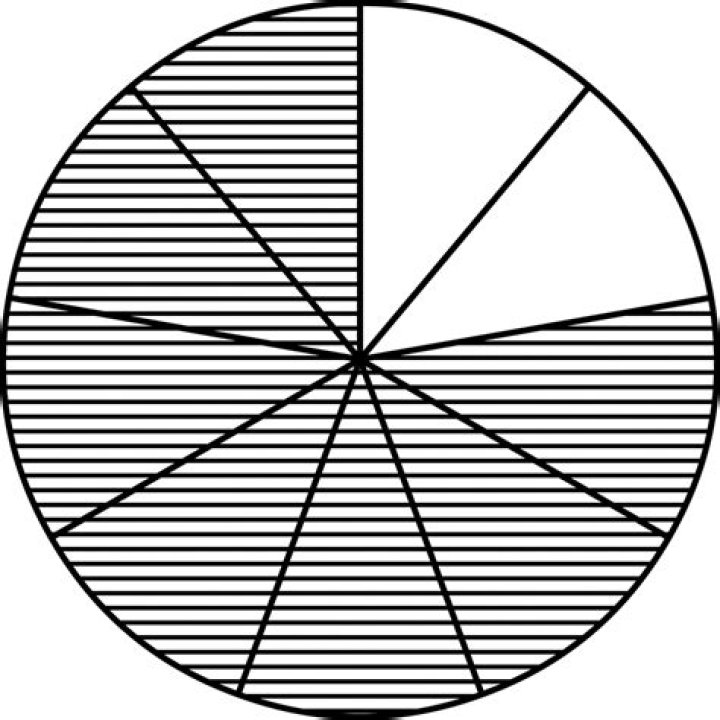 What is the fraction of 7 9?