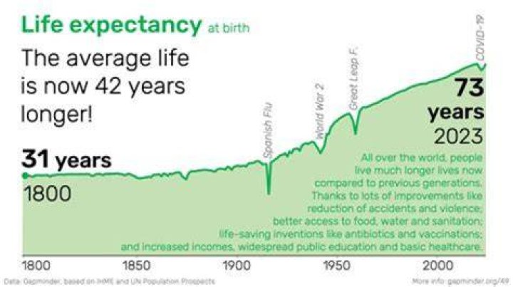 What is the life expectancy of a fire truck?