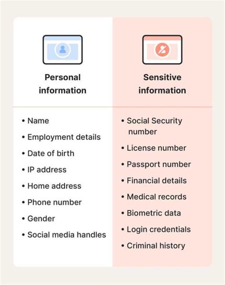 What personal information is public record?